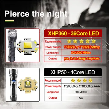Самый мощный 1500 м Выстрел Светодиодный Фонарик XLamp 36Cores XHP360 USB Масштабируемый Фонарик XHP50.2 26650 Аккумуляторная Батарея Фонарик
